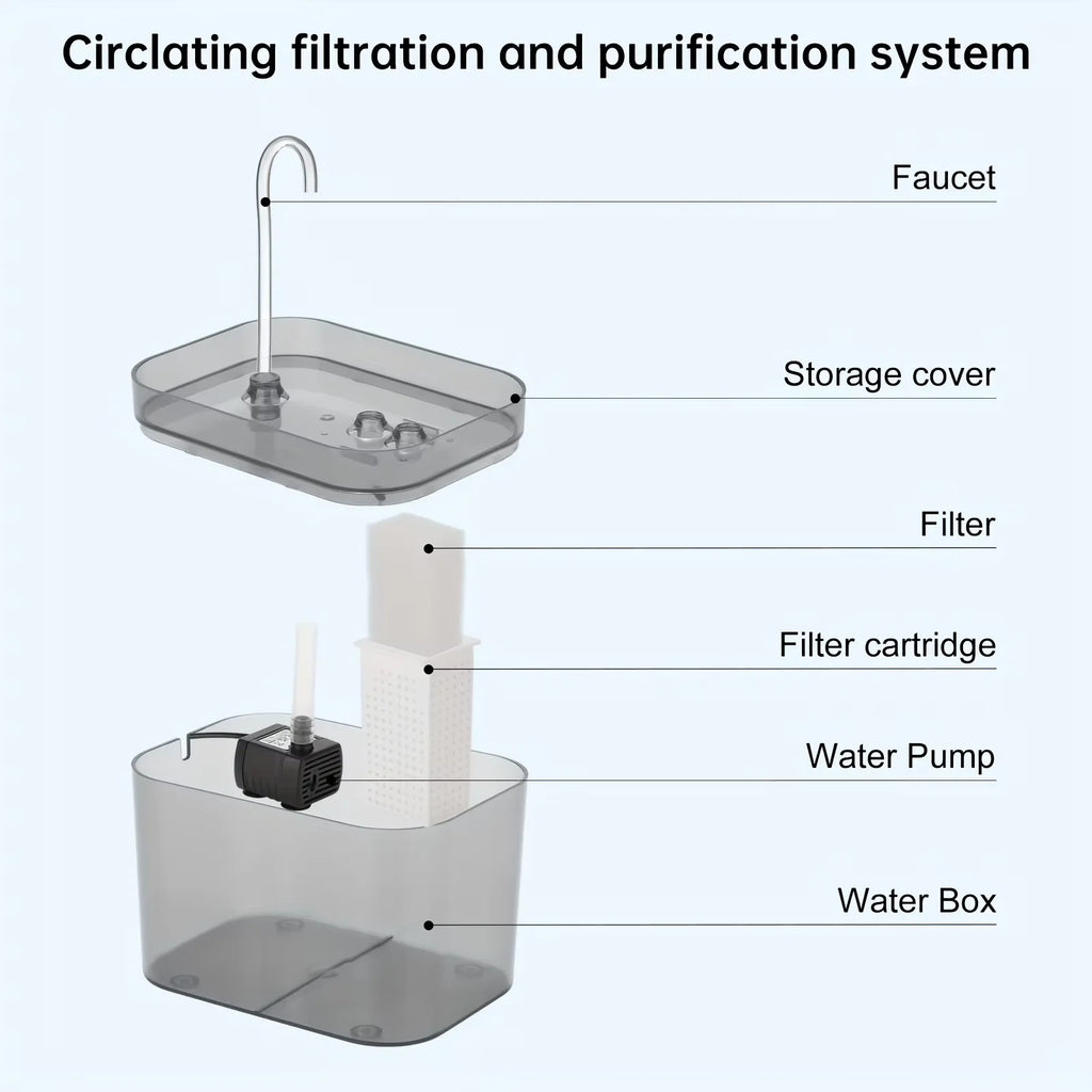 1.5L Pet Water Fountain for Cats Dogs Transparent Black  Anti-Dry Burning Electric  Circulating Water Dispenser with  Filter