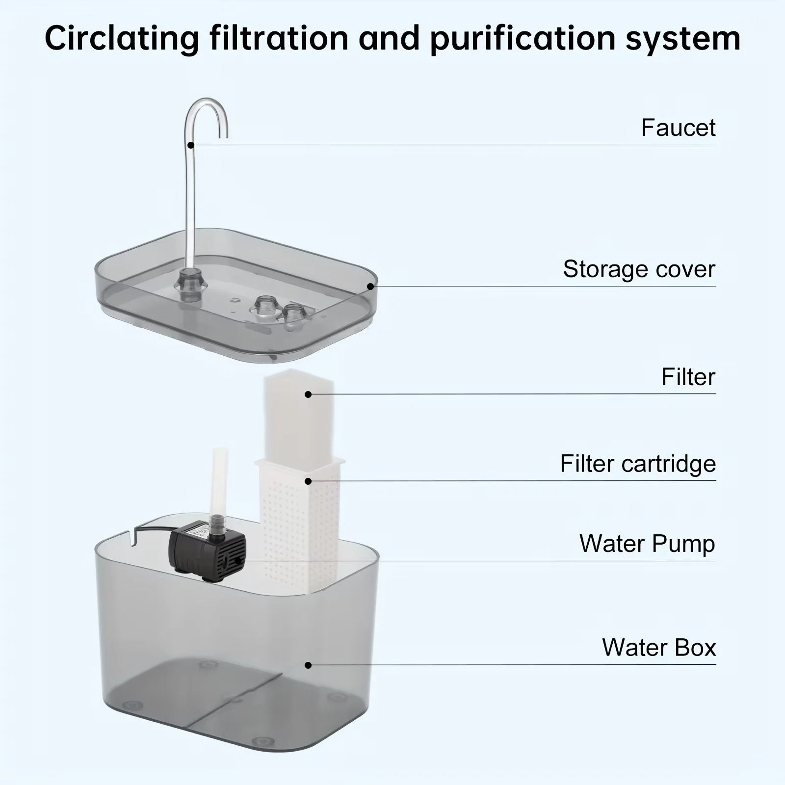 1.5L Pet Water Fountain for Cats Dogs Transparent Black  Anti-Dry Burning Electric  Circulating Water Dispenser with  Filter